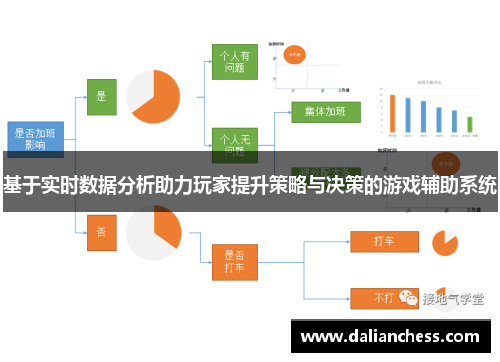 基于实时数据分析助力玩家提升策略与决策的游戏辅助系统