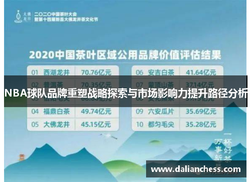 NBA球队品牌重塑战略探索与市场影响力提升路径分析