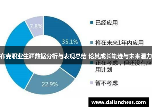 布克职业生涯数据分析与表现总结 论其成长轨迹与未来潜力