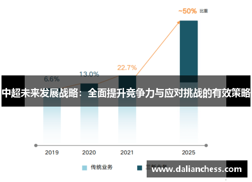 中超未来发展战略：全面提升竞争力与应对挑战的有效策略
