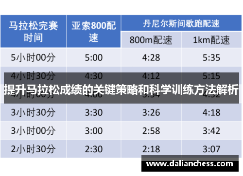 提升马拉松成绩的关键策略和科学训练方法解析