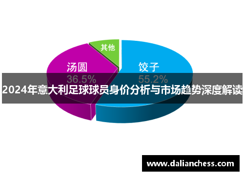 2024年意大利足球球员身价分析与市场趋势深度解读