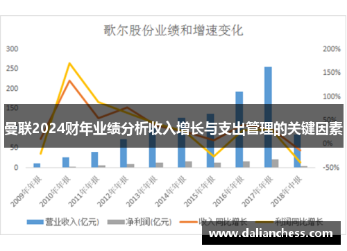 曼联2024财年业绩分析收入增长与支出管理的关键因素