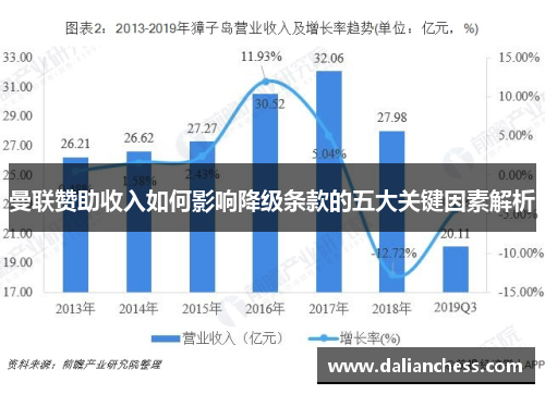 曼联赞助收入如何影响降级条款的五大关键因素解析