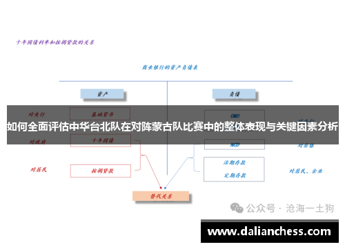 如何全面评估中华台北队在对阵蒙古队比赛中的整体表现与关键因素分析