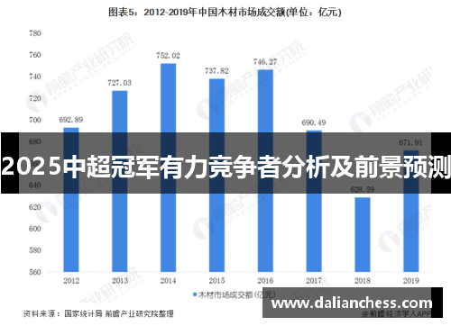 2025中超冠军有力竞争者分析及前景预测