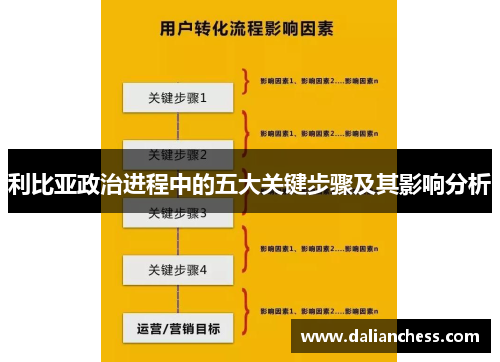 利比亚政治进程中的五大关键步骤及其影响分析