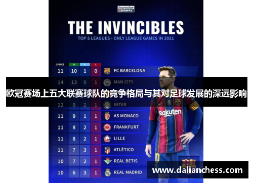 欧冠赛场上五大联赛球队的竞争格局与其对足球发展的深远影响