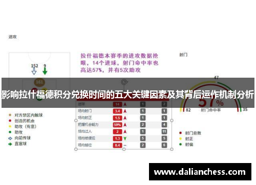影响拉什福德积分兑换时间的五大关键因素及其背后运作机制分析