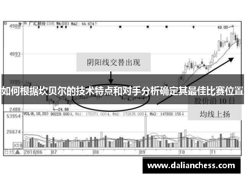 如何根据坎贝尔的技术特点和对手分析确定其最佳比赛位置 如何根据坎贝尔的技术特点和对手分析确定其最佳比赛位置